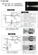 空气雾化喷嘴