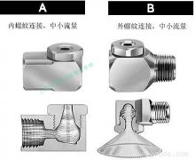 空心锥形喷嘴喷头A/B系列