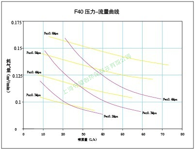 脱硝专用喷枪-TX系列